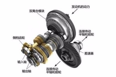 汽车离合器,离合器介绍